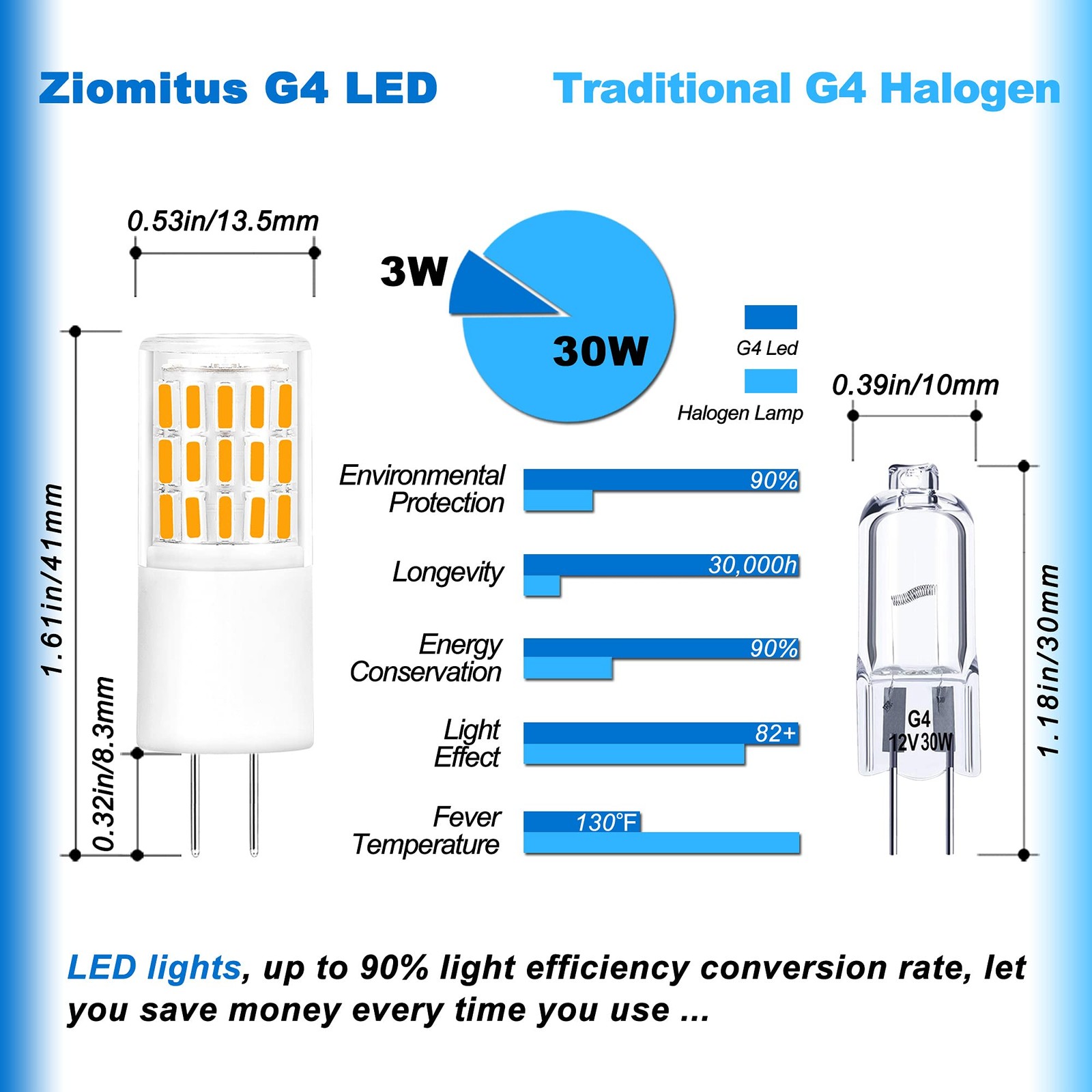 Ziomitus G4 3W LED Landscape Light Bulbs 12V-24V 3 Watt 12V-24V, Warm White