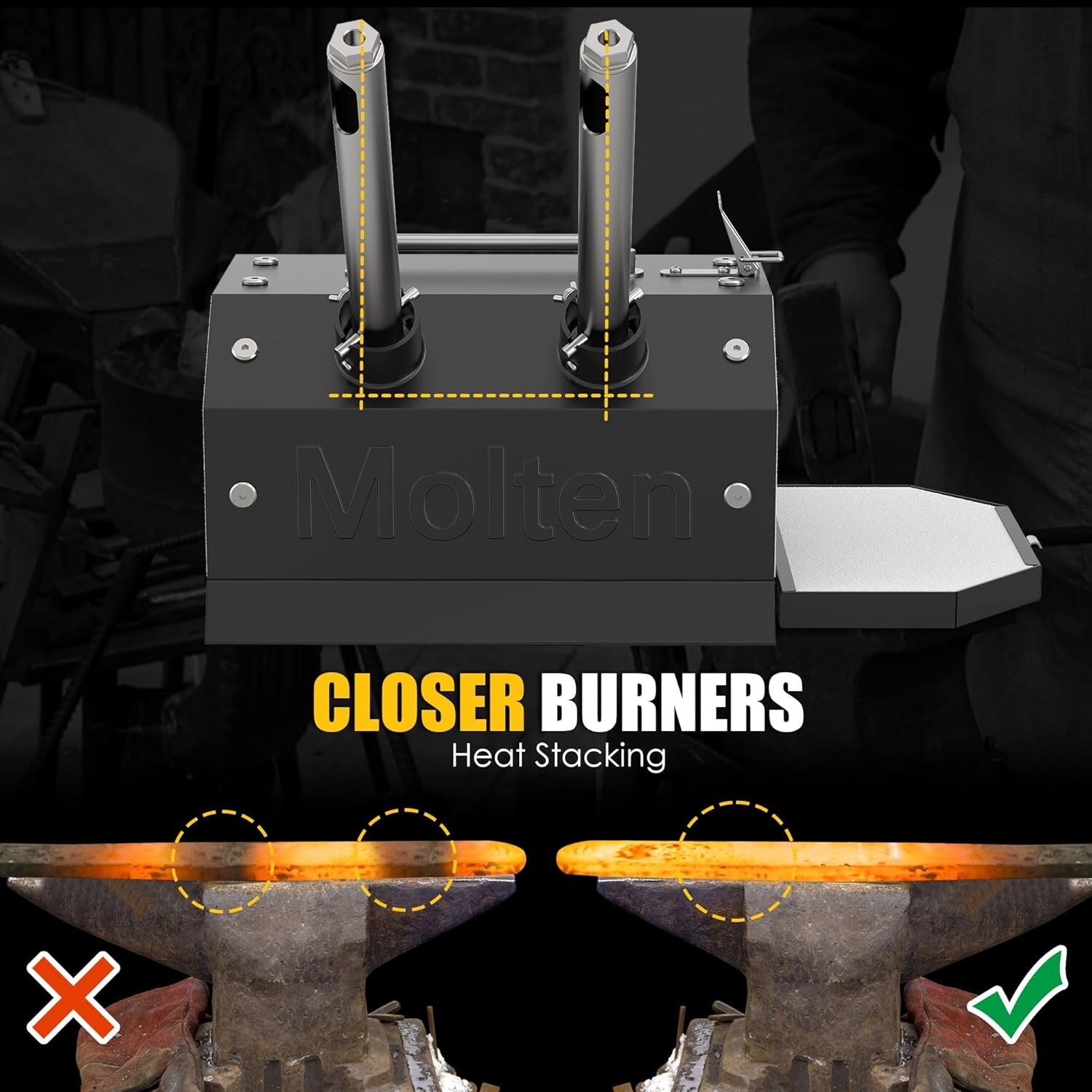 Double Burner Propane Forge for Home＆Professional, Gas Forge-Efficient Heating