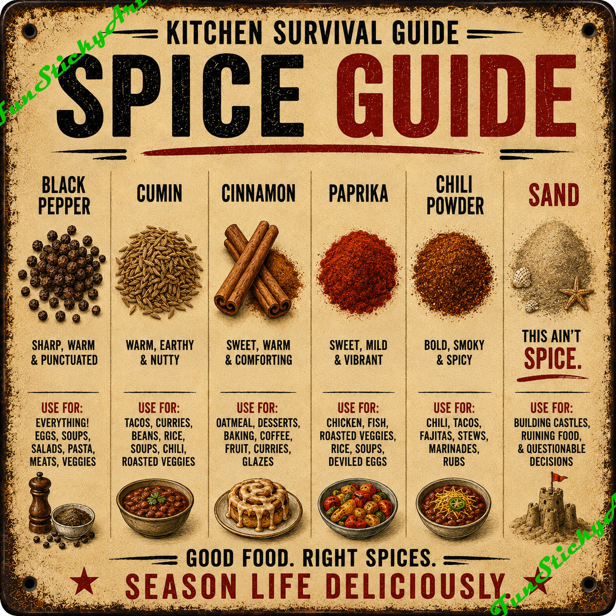 Kitchen Survival Guide Fridge Magnet Funny Retro Kitchen Decor Housewarming Gift