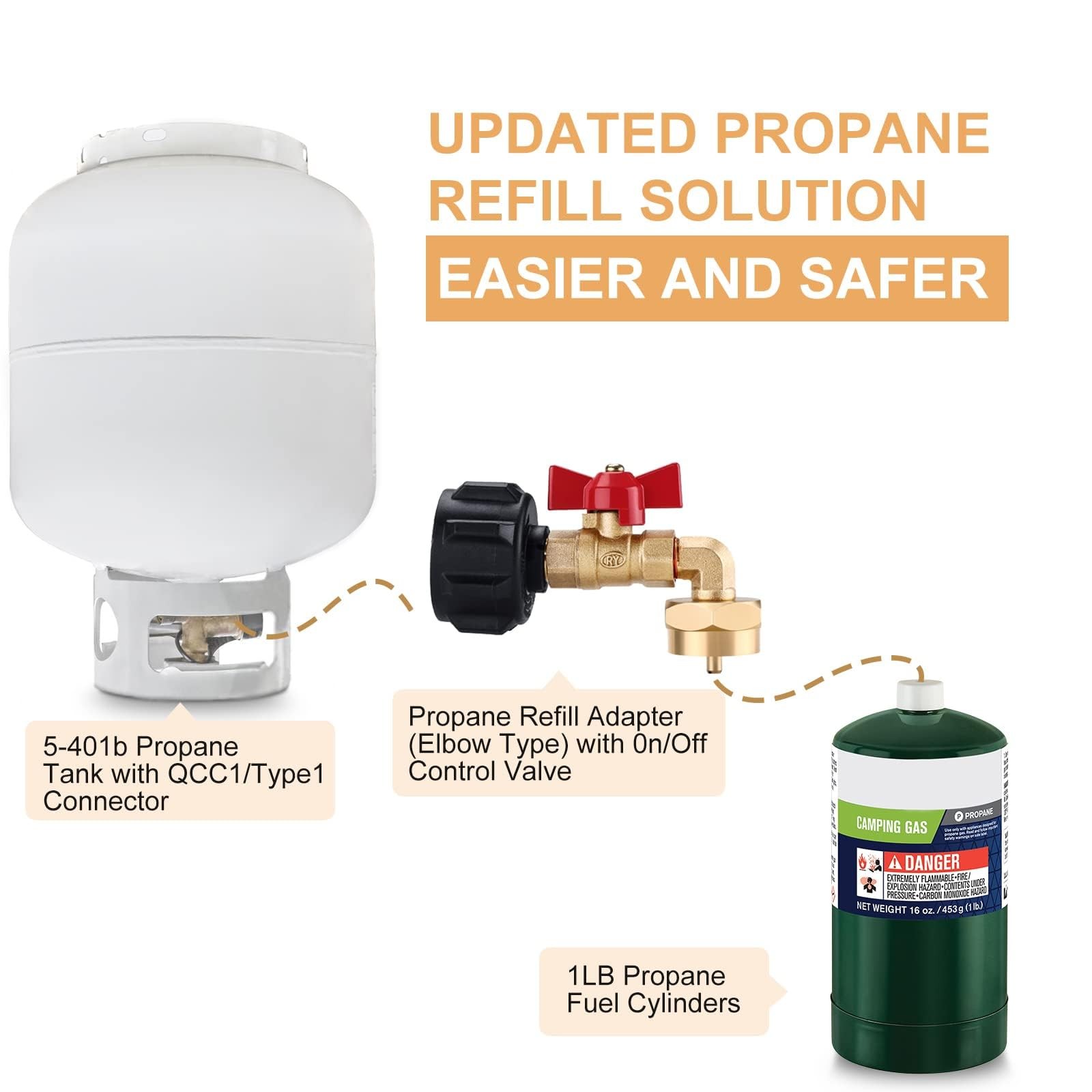 WADEO Propane Refill Adapter, Tank Adapter with ON/Off Control BRASS