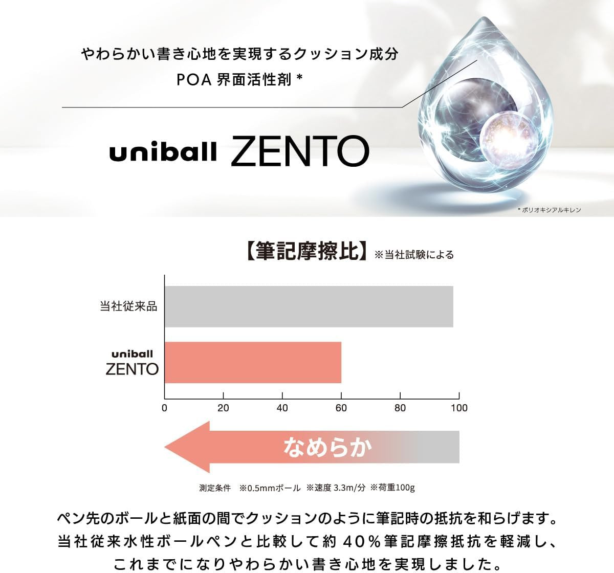 Uniball ZENTO Water-Based Ink Refill UBR-Z-38, 0.38Mm Extra Fine Point, Blue, Co