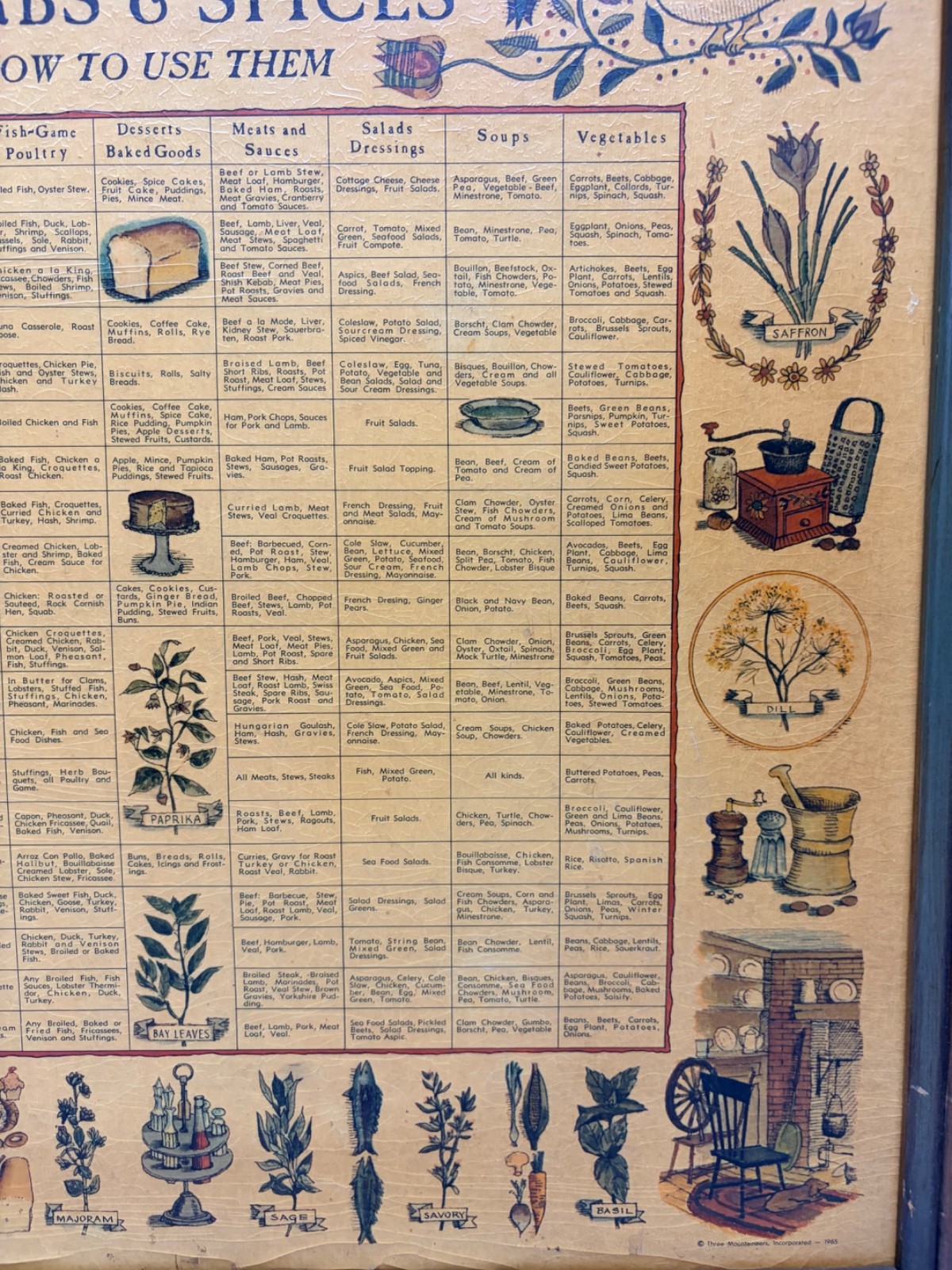 1965 Three Mountaineers Spice Tack Herbs & Spices How To Use Them Wood Cabinet
