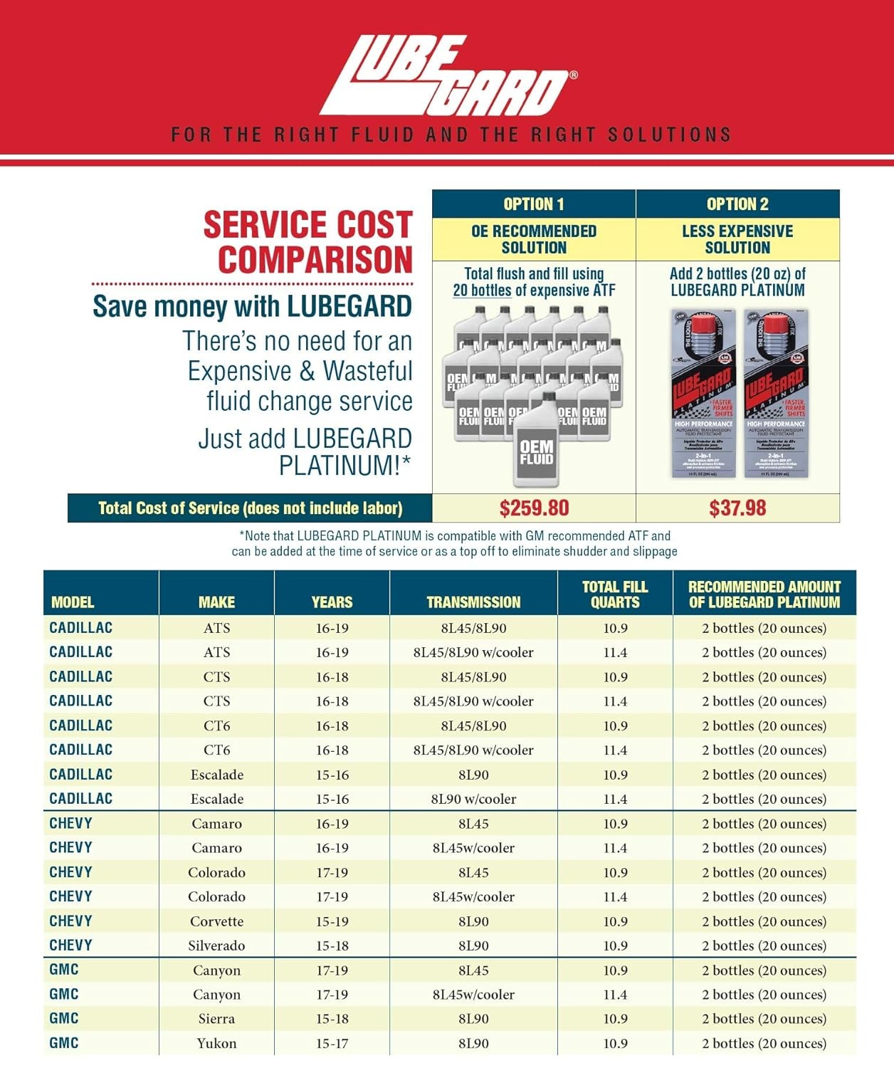 Lubegard 63010 Automatic Transmission Fluid Protectant Lubegard Platinum ATF
