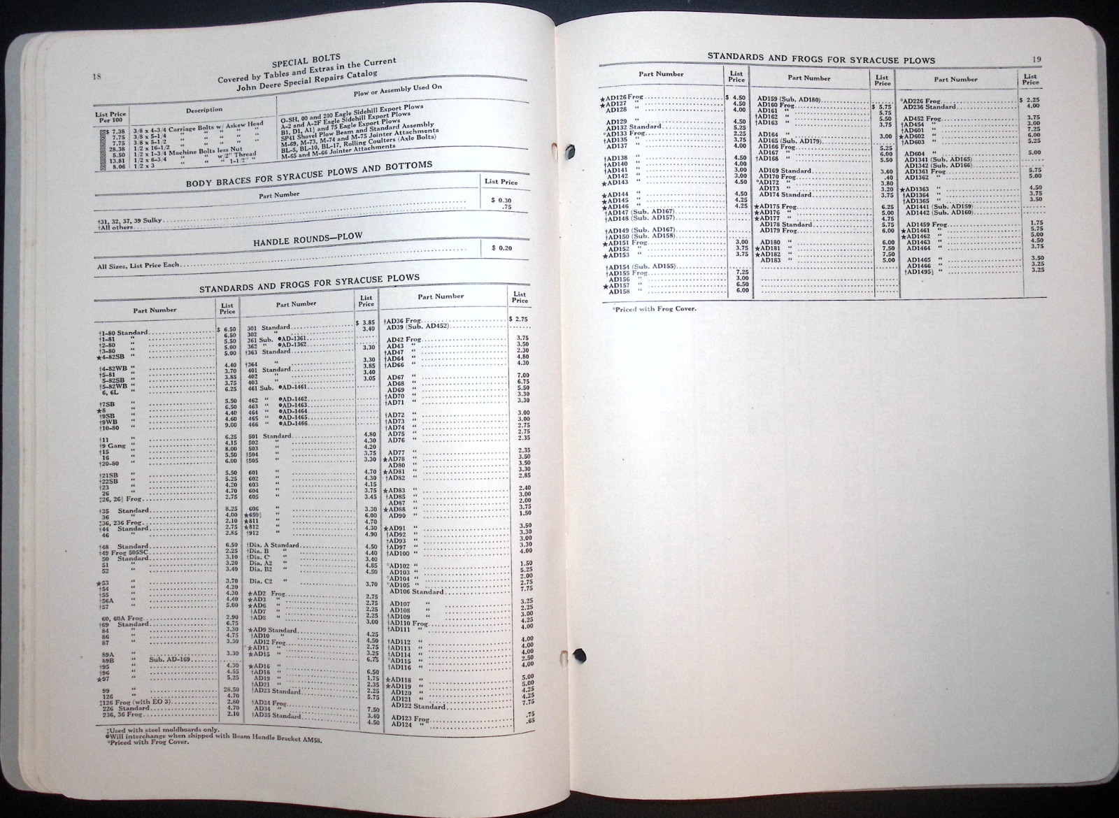 John Deere Syracuse Chilled Plow Co. Price List for Hand Plows Oct 31 1938