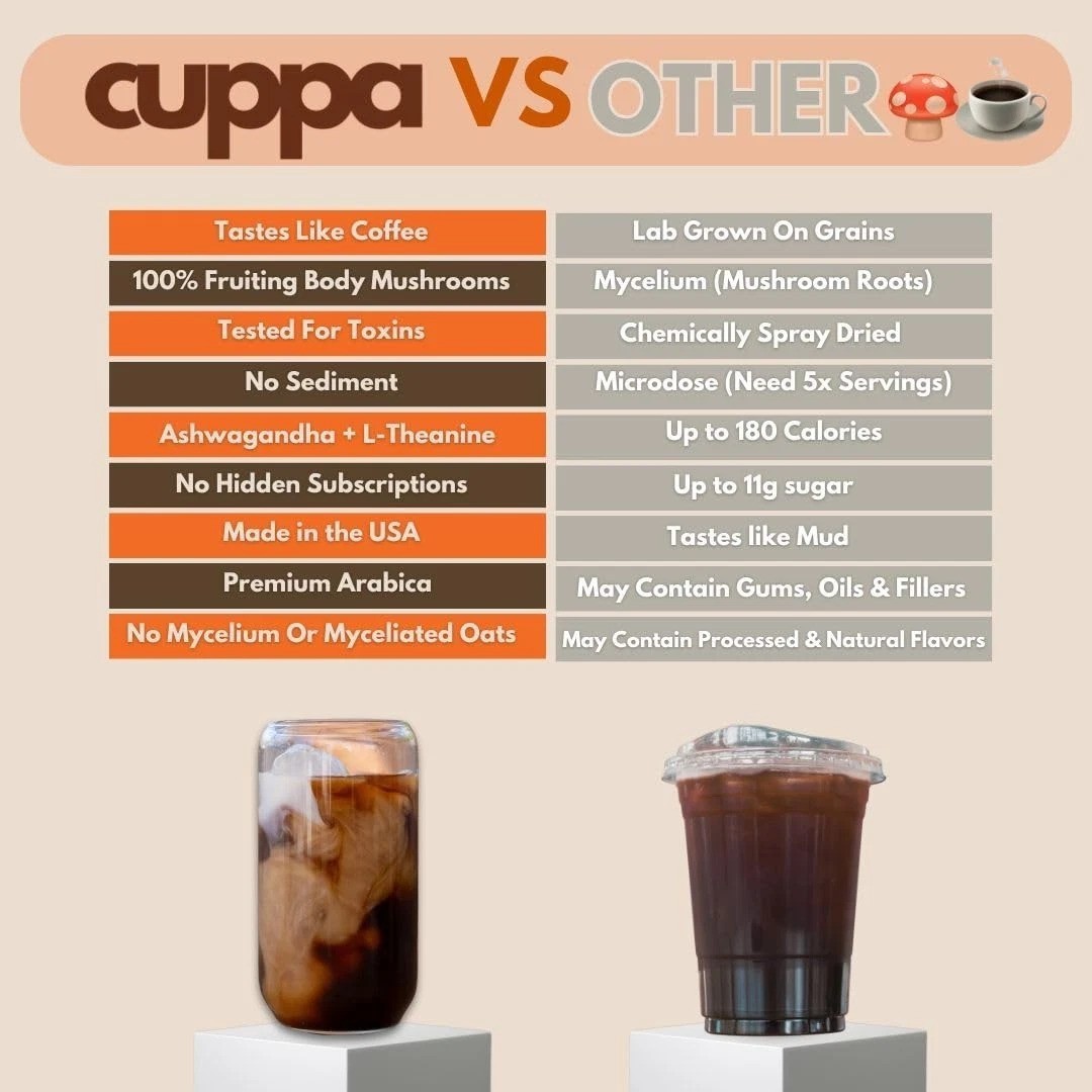 Cuppa Medium Roast Mushroom Coffee with Adaptogens & Superfoods – Lion’s Mane…