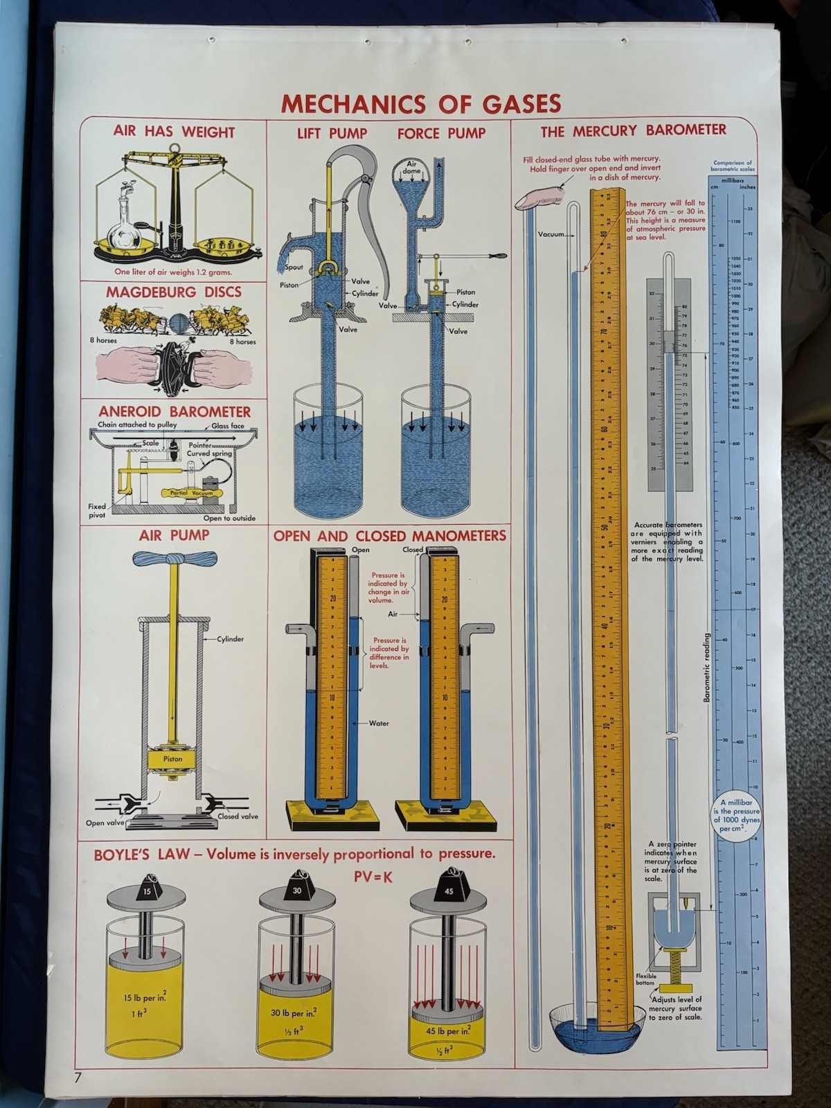 1952 Physics Science Class School Chart Poster Sargent Welch Mechanics of Gases