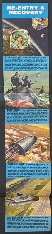 “Manned Space Flight”-1961 Vintage General Electric Space Program Poster