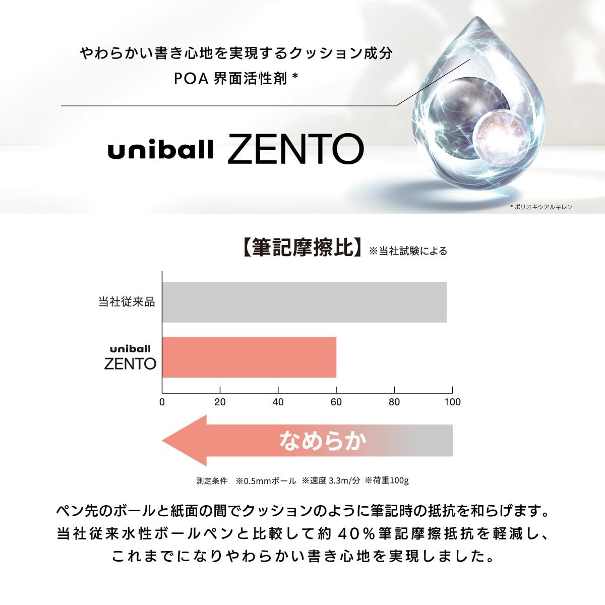 uniball ZENTO Water-Based Ink Refill UBR-Z-05, 0.5mm Fine Point, Blue, Compat…
