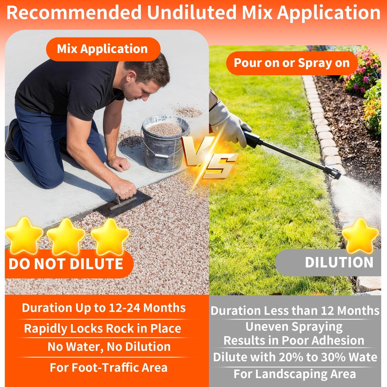 32oz Rock Glue for Landscaping – Strong Stone Adhesive & Gravel Binder for Patio
