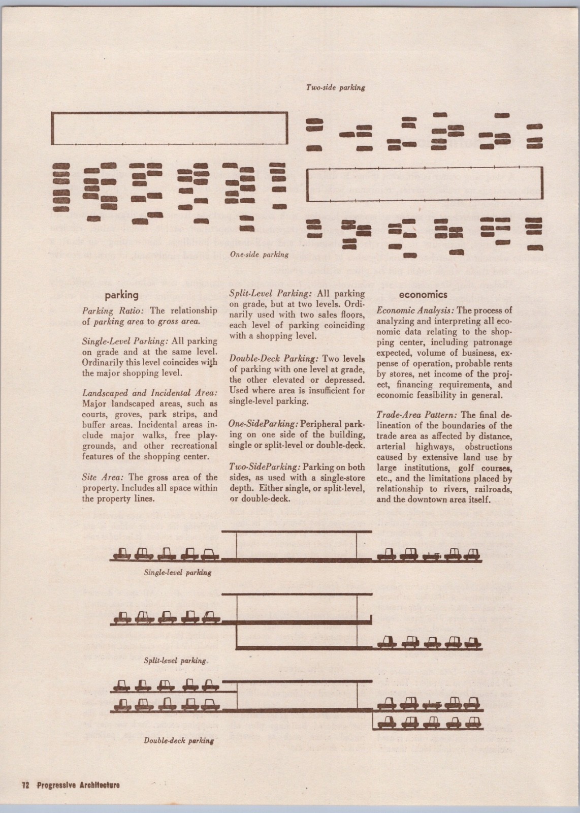 1952 Article – Shopping Center Design New Building Type Victor Gruen Architect